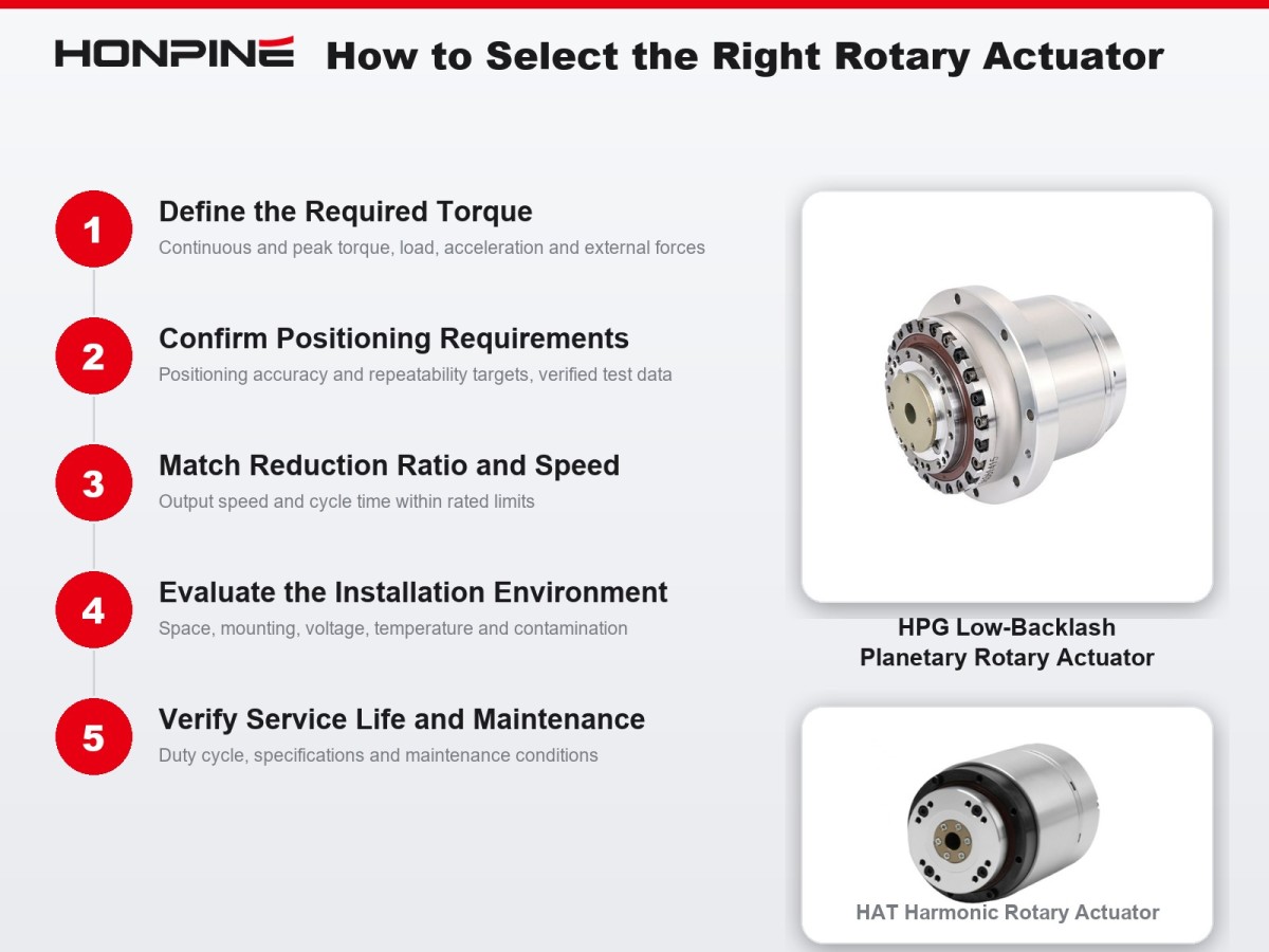 how to select the right high precision rotary actuator for industrial automation