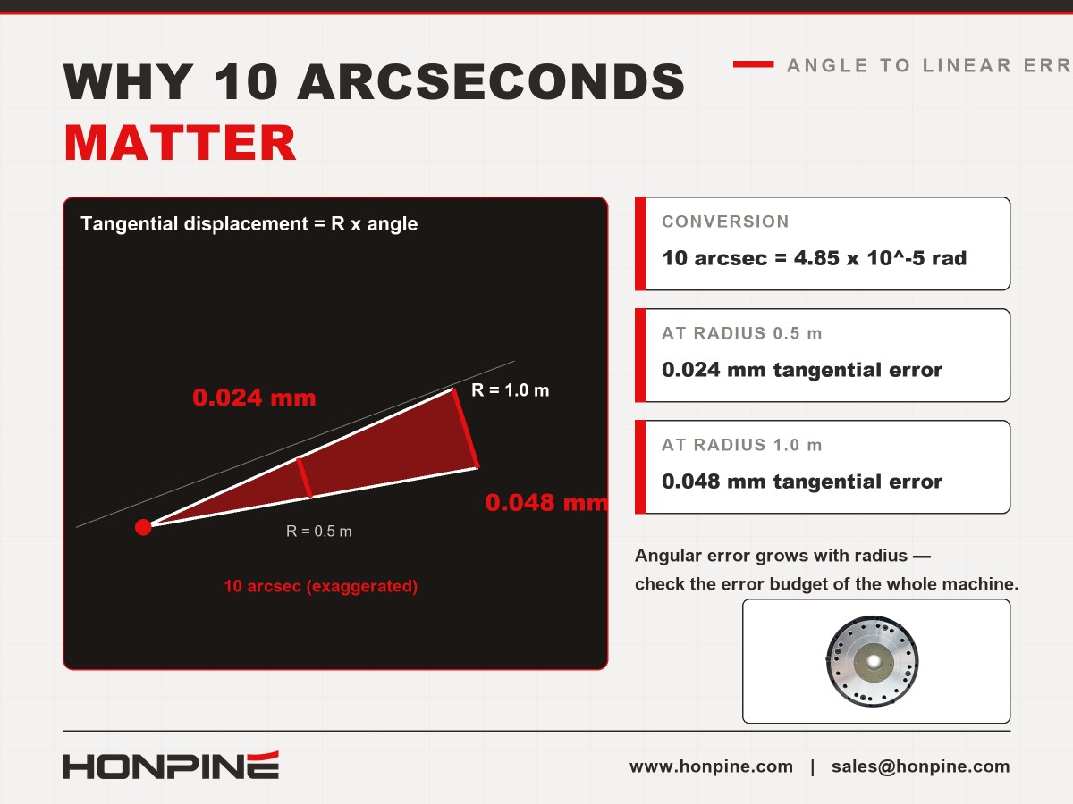 harmonic drive actuator arcseconds harmonic drive actuator arcseconds