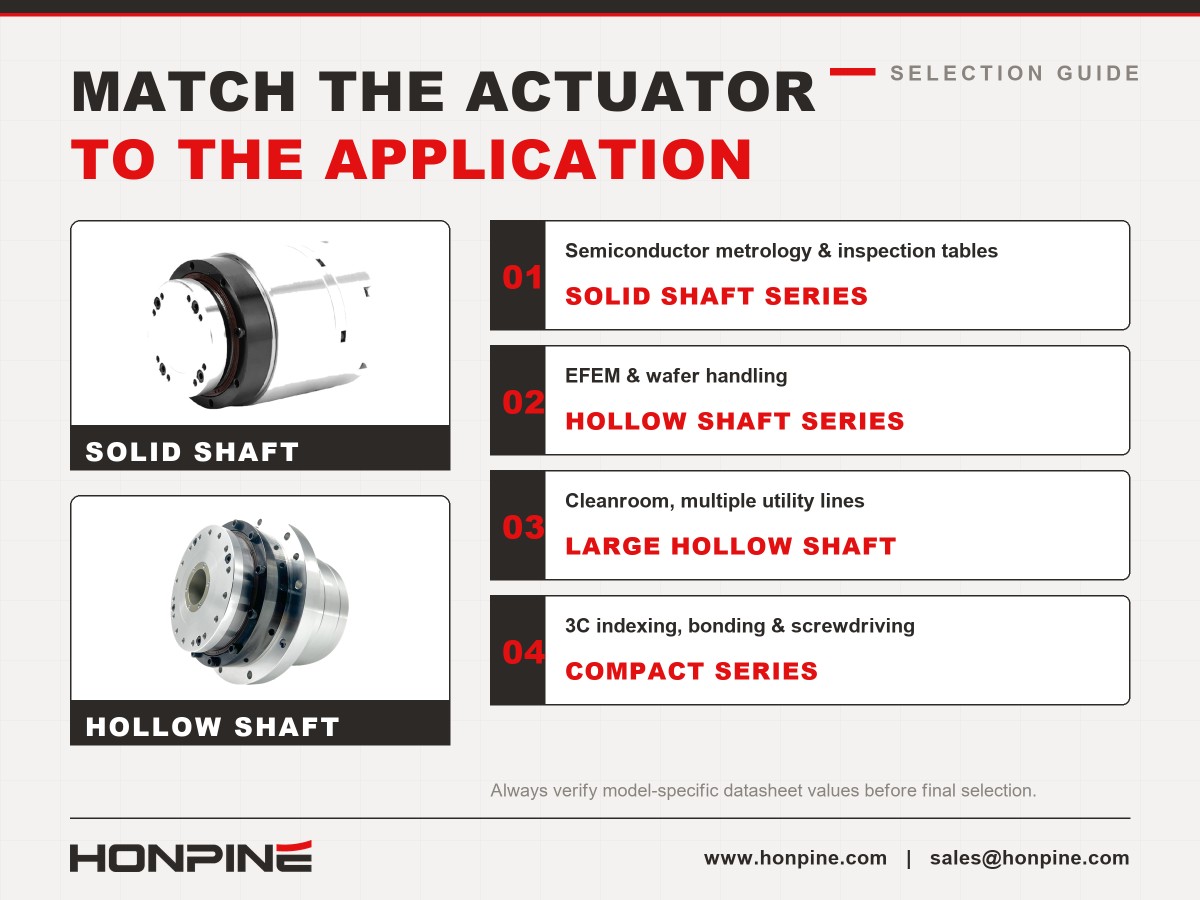 types of harmonic drive actuator types of harmonic drive actuator