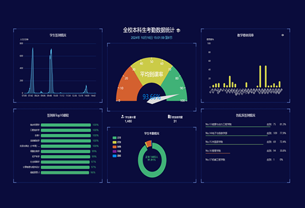 新中新教务考勤软硬件一体化平台