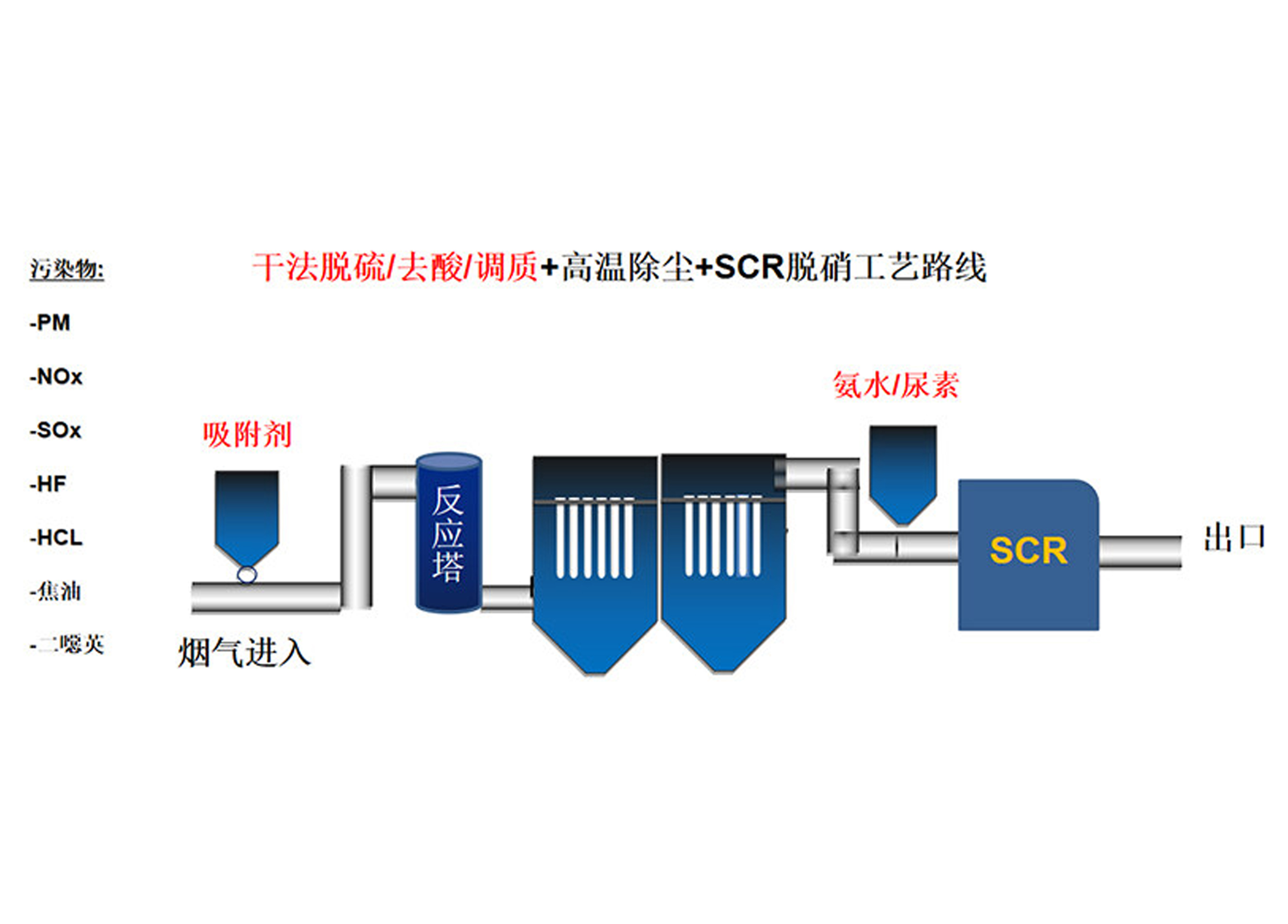 Non-catalytic ceramic fiber tube