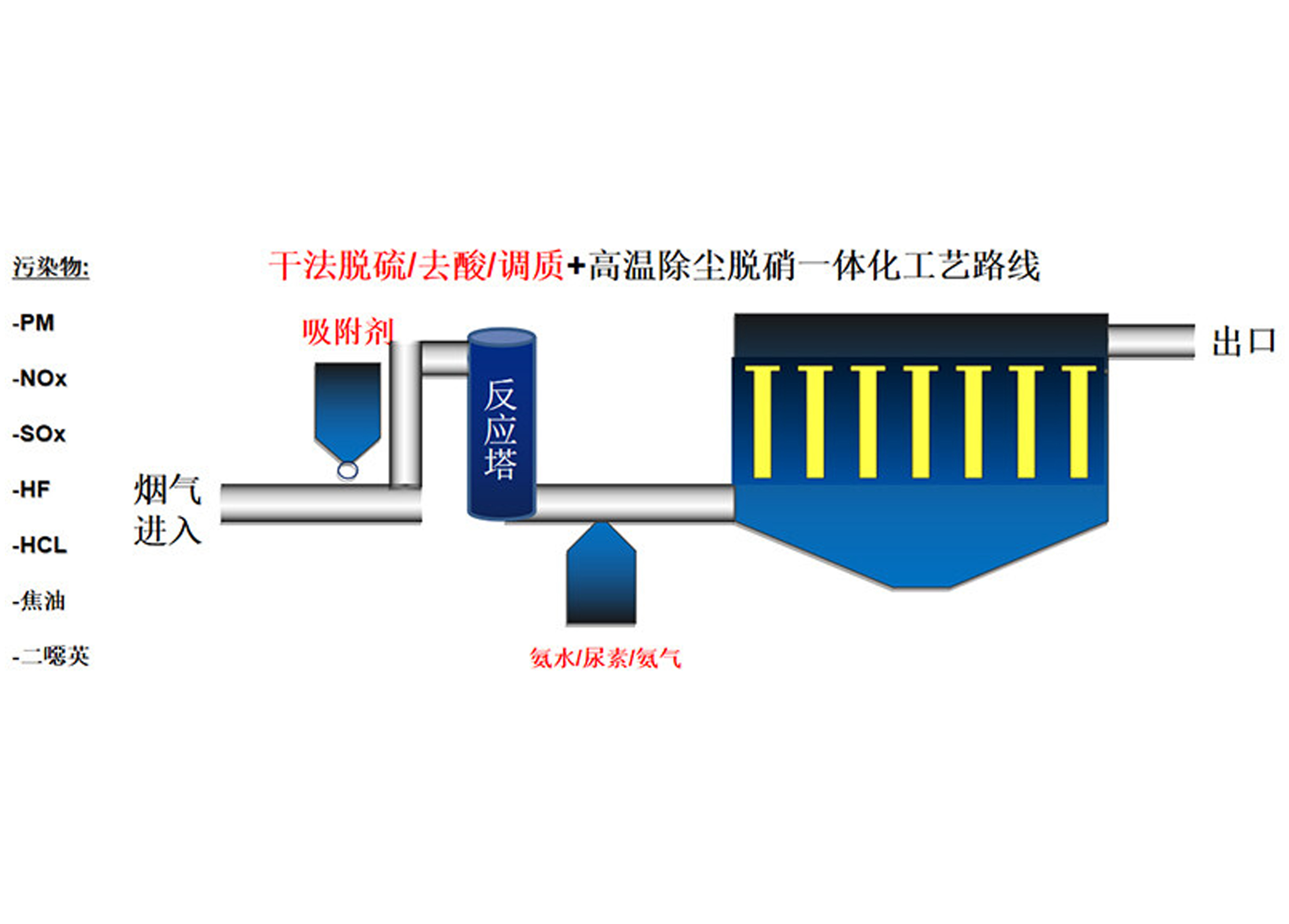 Catalytic ceramic fiber tube