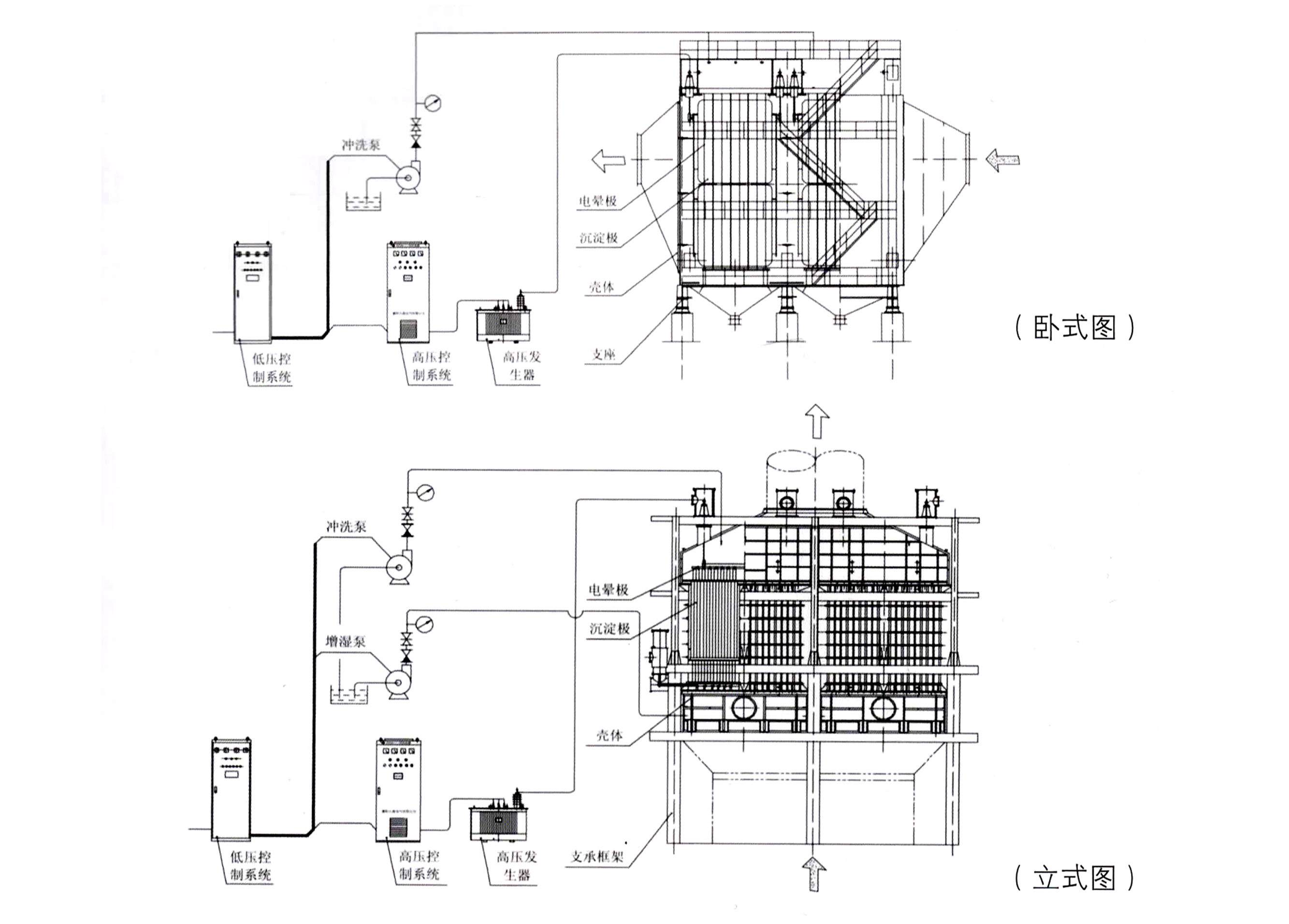 WESP wet electrostatic precipitator technology
