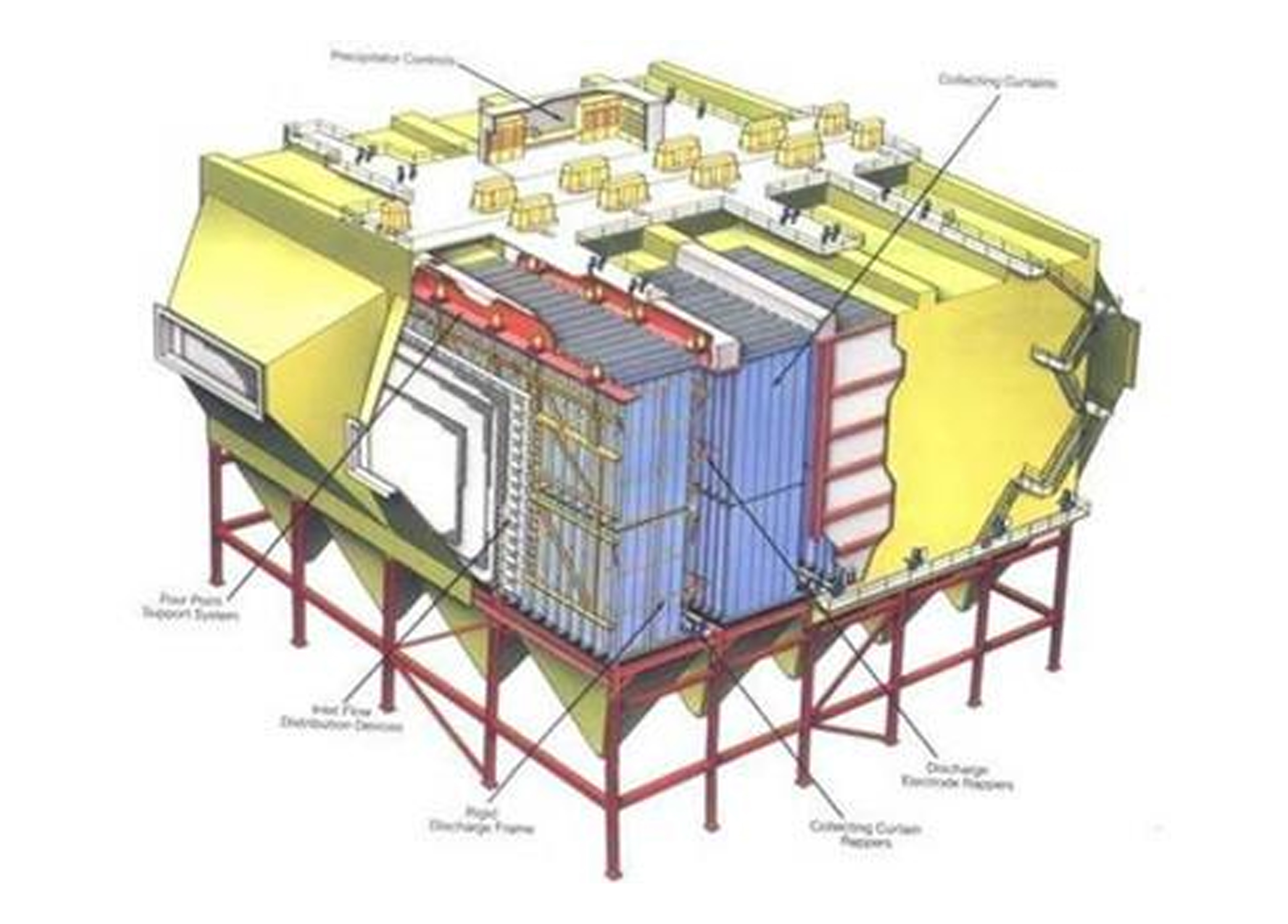 ESP dry electrostatic precipitator