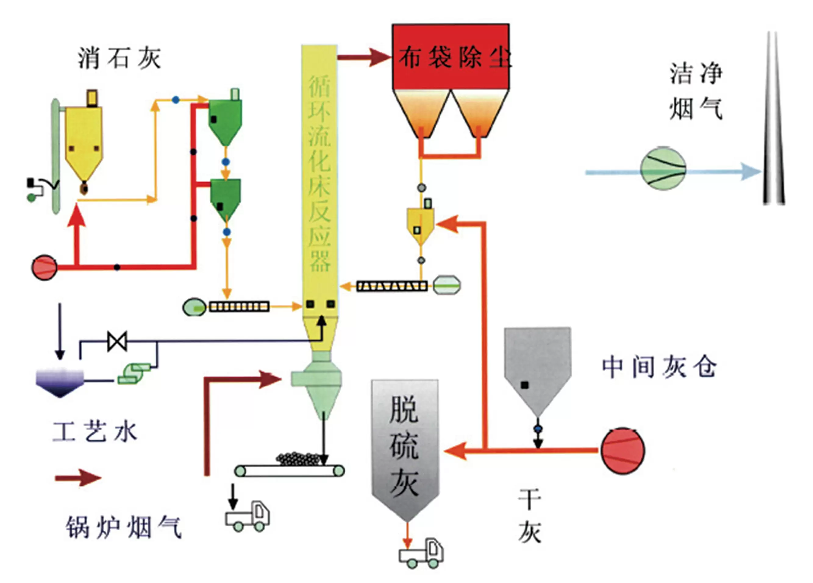 CFB-FGD method