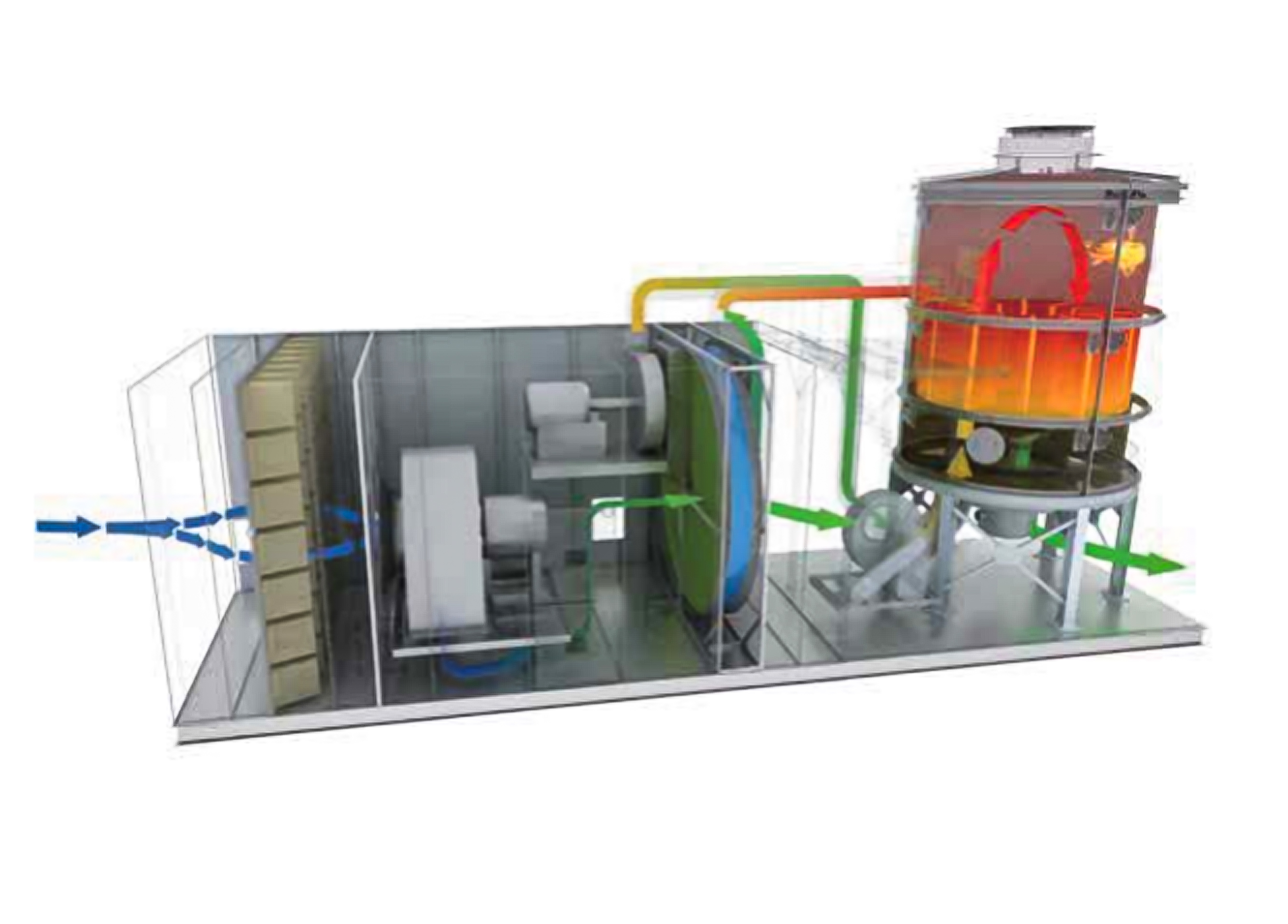 Zeolite Concentration Rotor + Regenerative Thermal Oxidizer (RTO)
