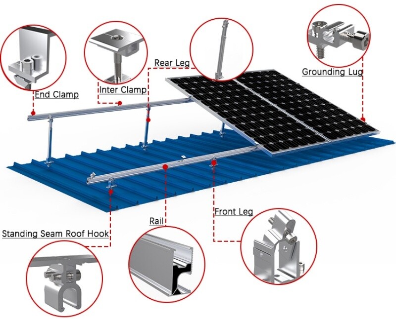 406+可调--系统整体渲染