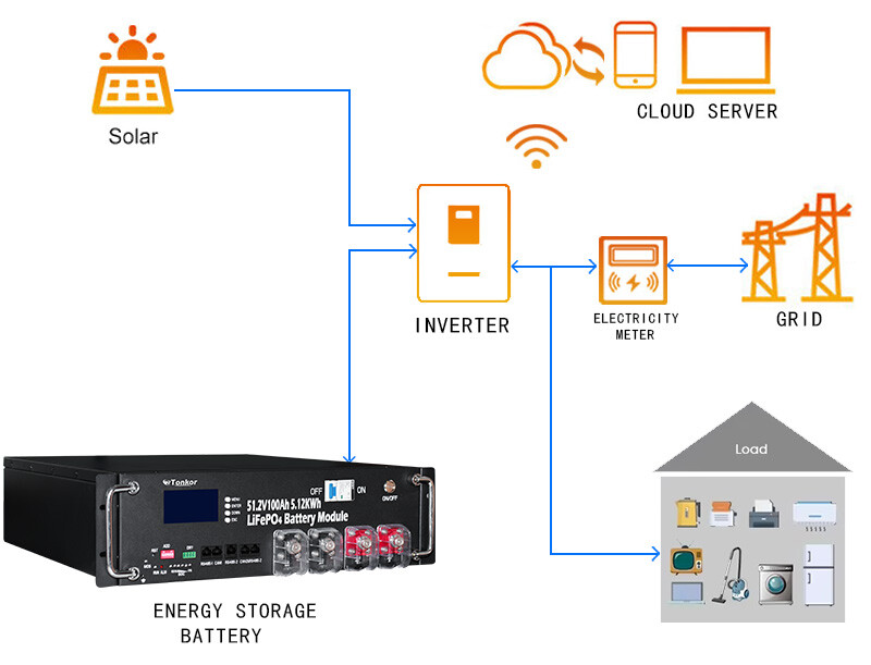 独立站详情源文件