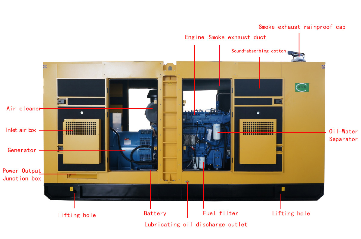 400-600KW靜音細(xì)節(jié)分解圖片英文3 400-600KW靜音細(xì)節(jié)分解圖片英文3