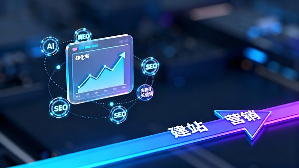 外贸营销系统如何3步提升转化率？实操案例揭秘