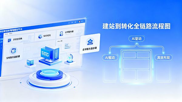 Трудно выбрать платформу для создания международного сайта? Вот 5 ключевых моментов, которые необходимо учесть