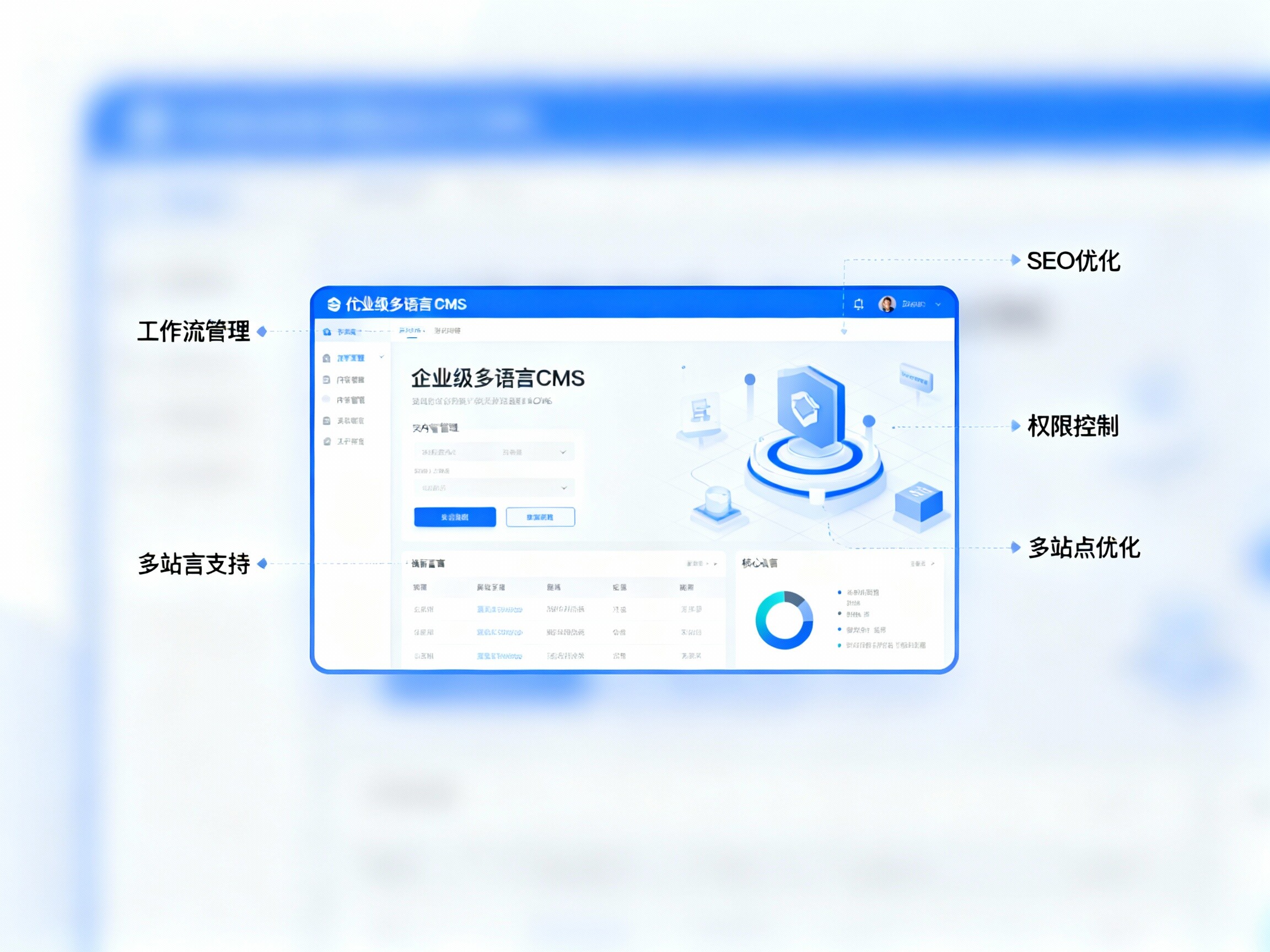 【易营宝】Корпоративная многоязычная CMS: основа для глобального управления контентом, SEO-оптимизации и согласованности бренда!