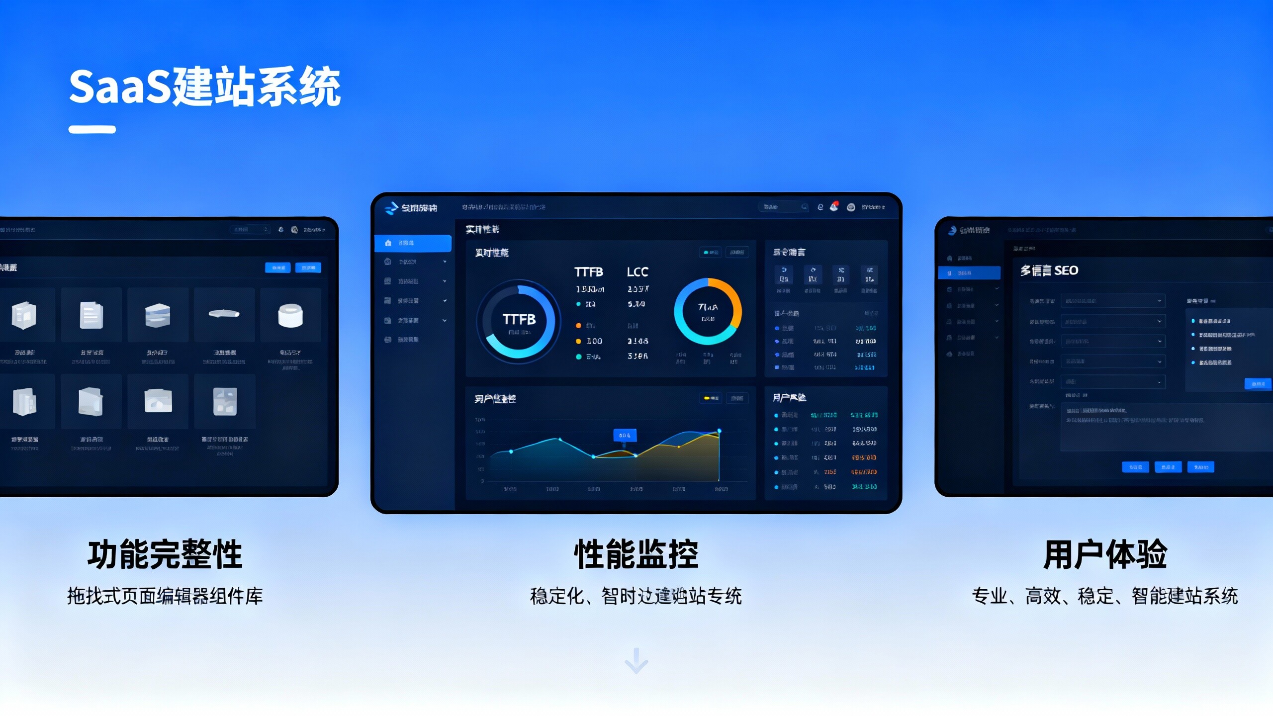 Ключевые моменты отчета об удовлетворенности пользователей платформы IDC SaaS: 5 показателей, чтобы понять, соответствует ли ваша система создания сайтов SaaS требованиям