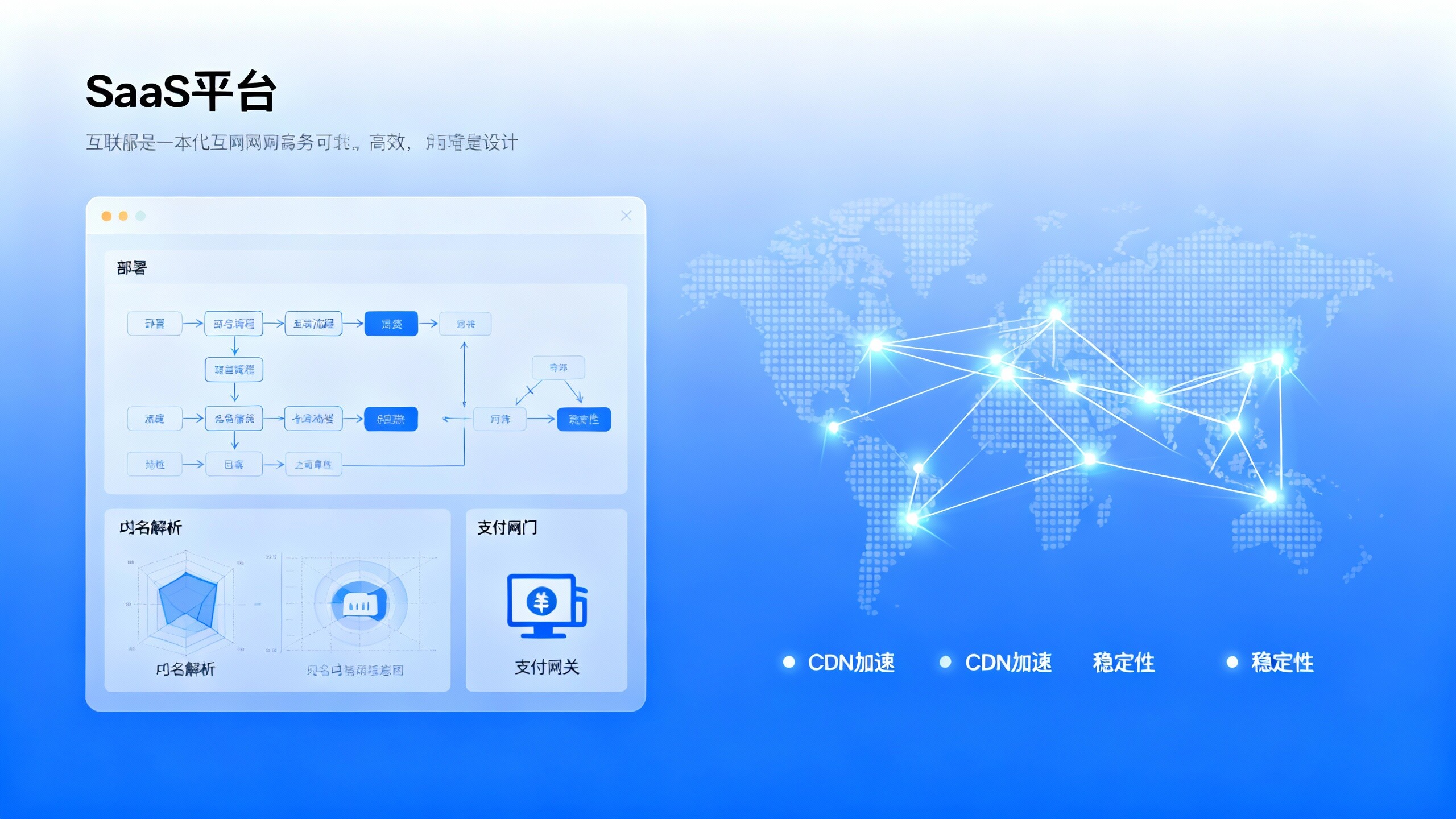 Сводка часто задаваемых вопросов о платформе SaaS Eyingbao: развертывание, домен, платежи и многоязычное развертывание Сводка часто задаваемых вопросов о платформе SaaS Eyingbao: развертывание, домен, платежи и многоязычное развертывание