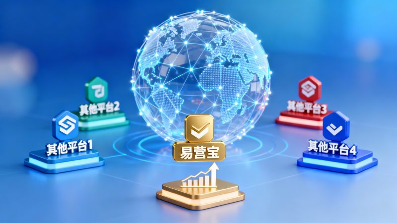 Сравнение конкурентов EYB: кто больше подходит для внешнеторговых предприятий в 5 основных интеллектуальных платформах создания сайтов?