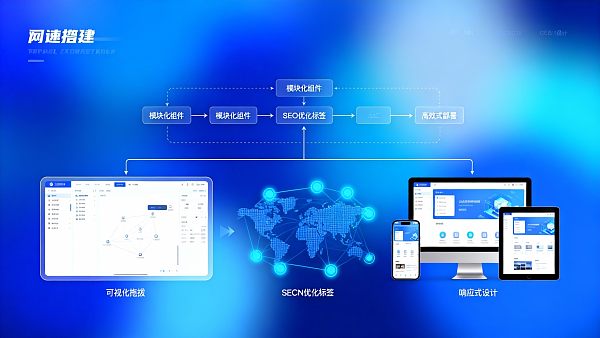 【效率之都】苏州快速搭建网站:实现“24小时上线、原生SEO、高转化”的一站式解决方案! 【效率之都】苏州快速搭建网站:实现“24小时上线、原生SEO、高转化”的一站式解决方案!