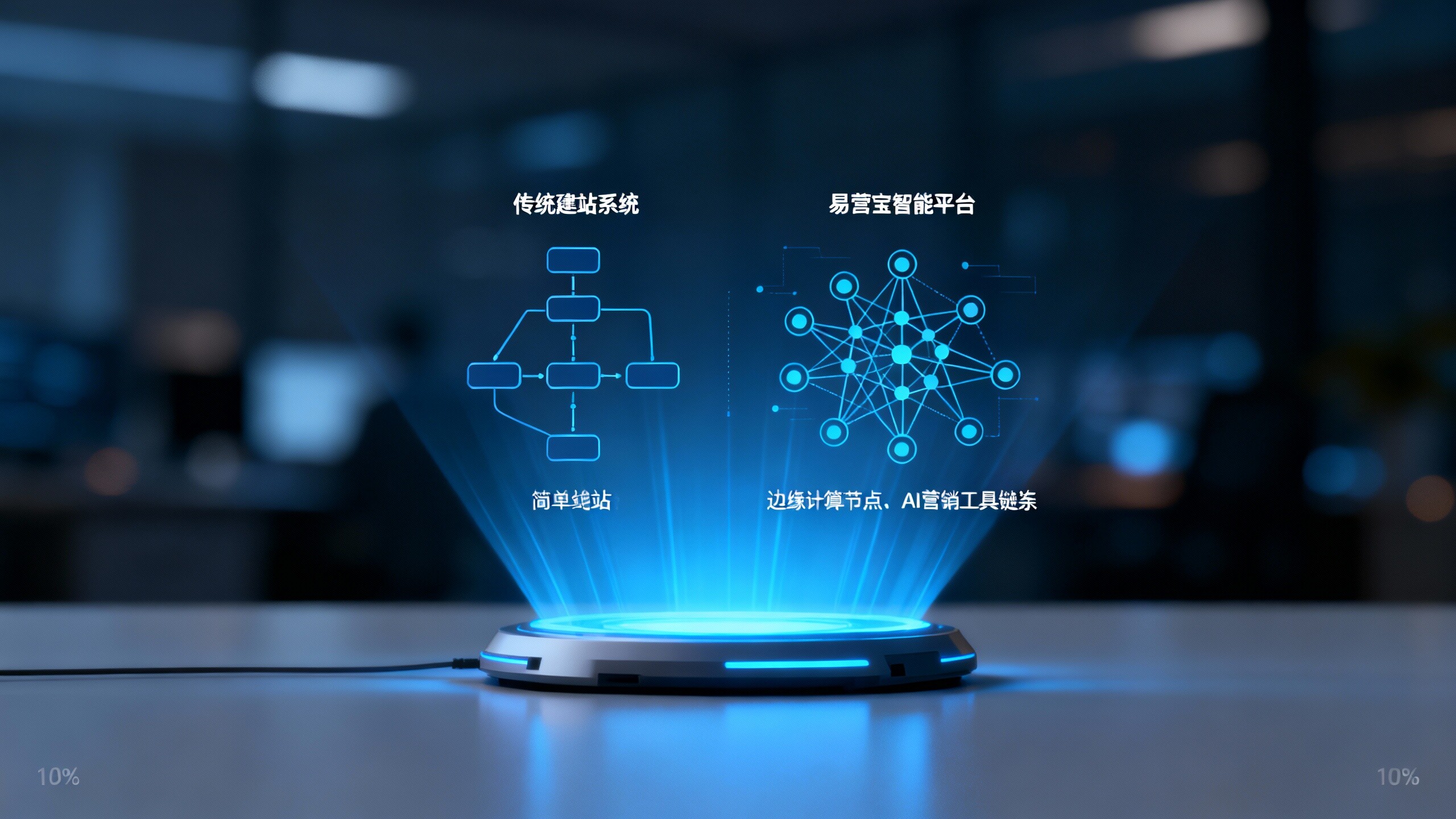 B2B внешней торговли маркетинга строительство сайта должны видеть: YiYingBao против традиционной системы создания сайта сравнительная оценка