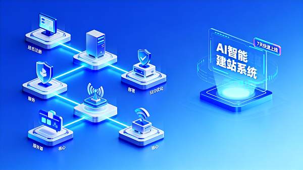 北京独立站建设常见问题解答：从域名注册到上线运营全流程
