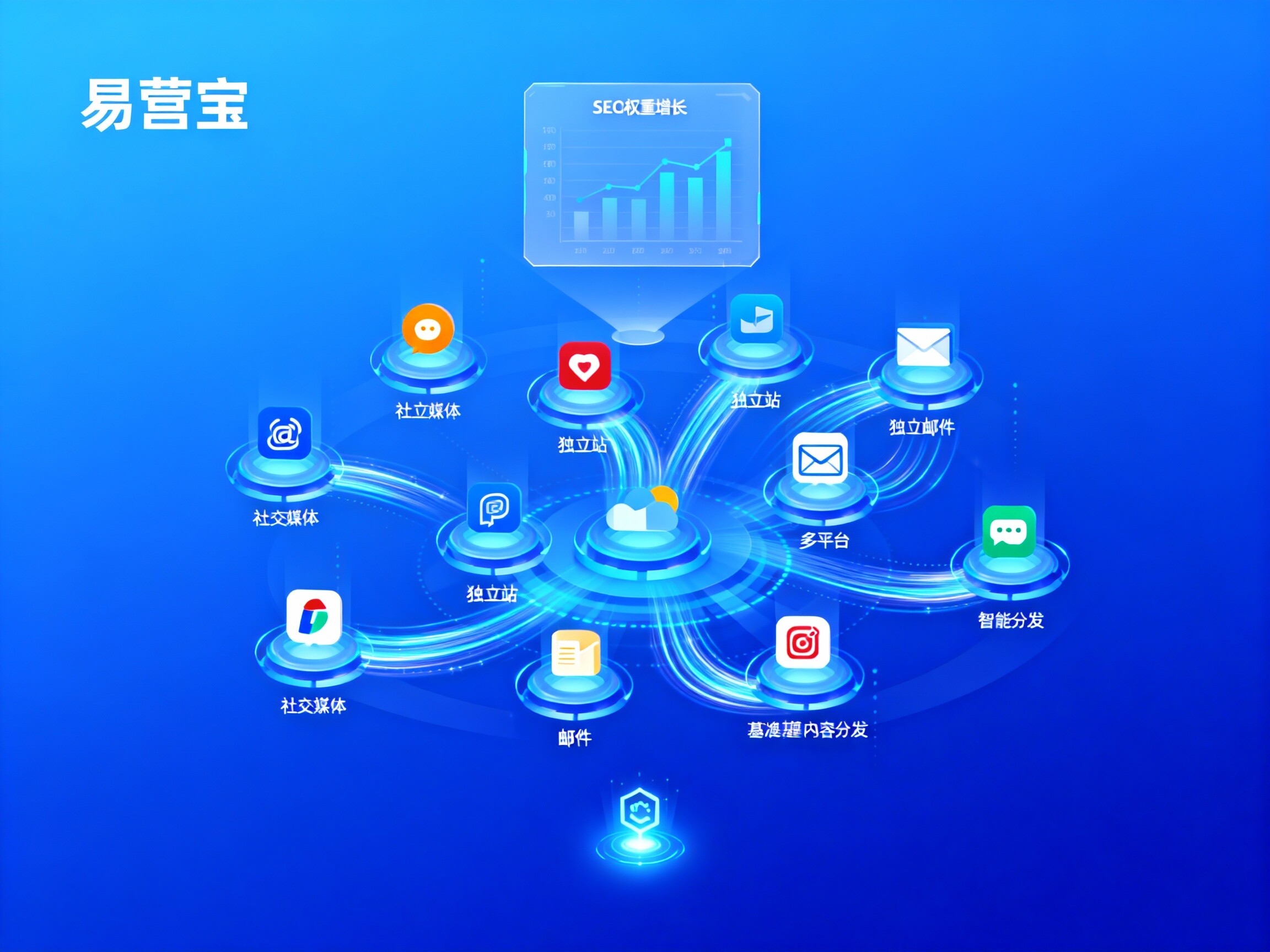 【Фрагментация контента】Мультиплатформенное распространение: Yiyingbao, синхронизация всех глобальных каналов одним кликом для достижения «максимальной видимости» и «высокого веса трафика»! 【Фрагментация контента】Мультиплатформенное распространение: Yiyingbao, синхронизация всех глобальных каналов одним кликом для достижения «максимальной видимости» и «высокого веса трафика»!