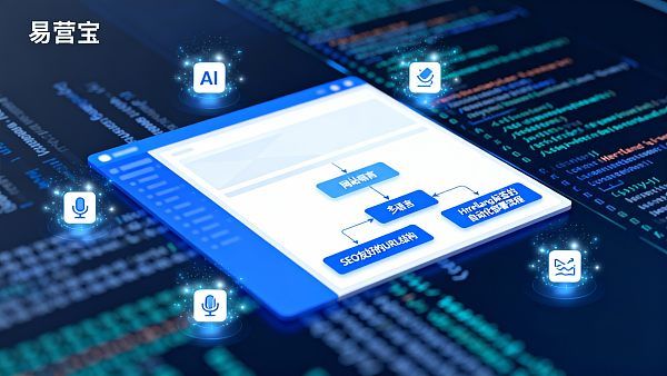 【多语言建站教程】从0到1：易营宝，系统化搭建“SEO友好型”全球化外贸网站的终极指南！