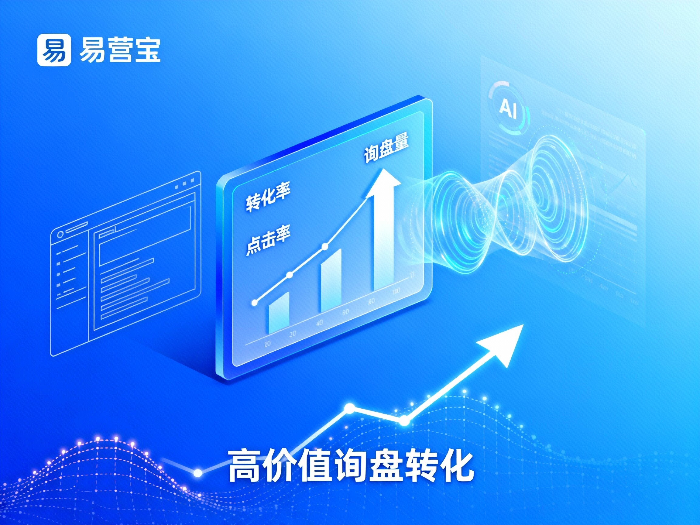【Практические стратегии】Как повысить конверсию внешнеторгового сайта: Yiyingbao, AI-управляемый CRO, превращает «каждый клик» в «высококачественный запрос»!