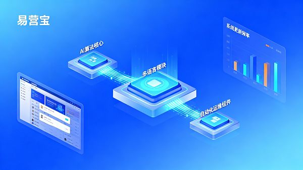 Как платформа для интеллектуального создания сайтов поддерживает послепродажное обслуживание? Оцените долгосрочные сервисные возможности с точки зрения обновления системы.