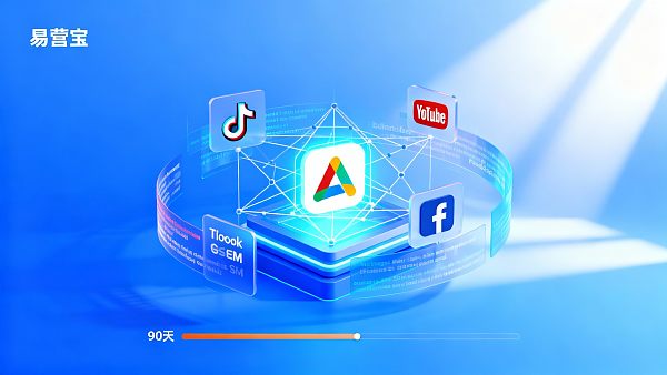 Как предприятия могут использовать SEO+SEM в сочетании с Google Ads для оптимизации и повышения конверсии внешнеторговых лидов за 90 дней?