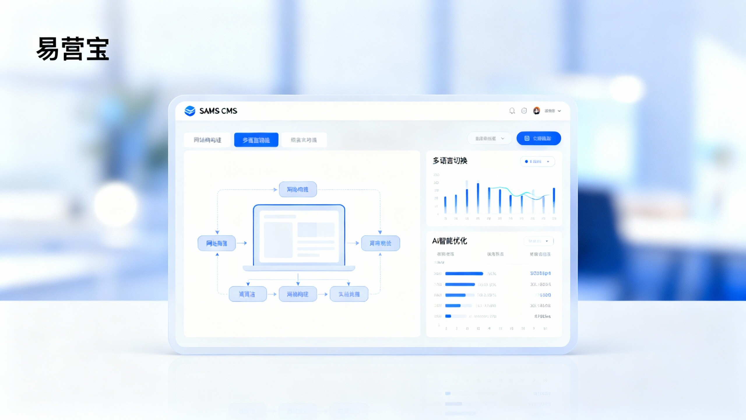 Сравнение платформы Eyingbao SaaS CMS с конкурентами: какая из них больше подходит для создания сайтов для внешнеторговых предприятий?