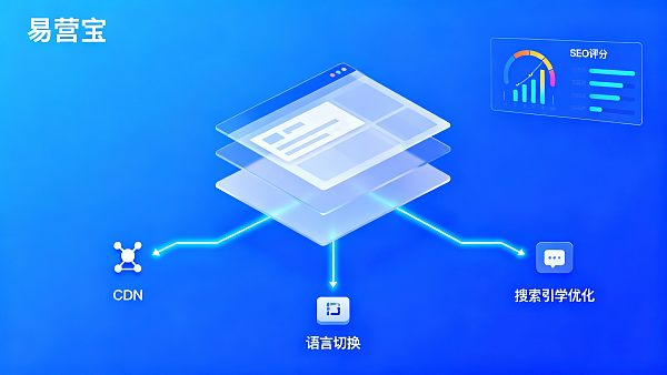 响应式网站SEO优化效果差?可能是这3个技术参数没达标 响应式网站SEO优化效果差?可能是这3个技术参数没达标