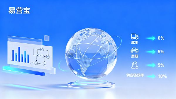 Подходит ли отдельный сайт для B2B-экспорта? Решение о закупке: стоимость, сроки и сравнение цепочек поставок