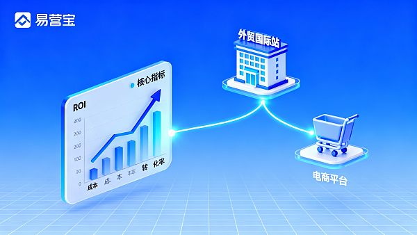 Какой вариант эффективнее: международный сайт для внешней торговли или платформы? Сравнение затрат и ROI в 4 сценариях