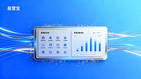 Руководство по выбору системы маркетинга для внешней торговли: сравнение SaaS-платформы EasyYunbao и конкурентов