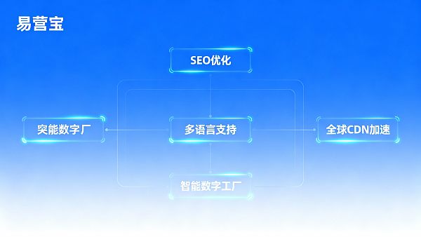【西安网站建设】：赋能丝路起点企业，构建面向2025全球市场的智能营销获客阵地