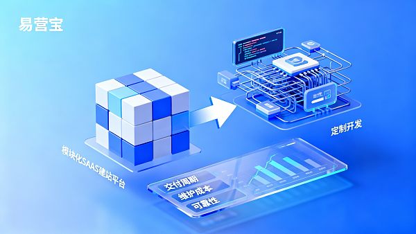 Сравнение SAAS-платформы для создания сайтов EasyYun с индивидуальной разработкой: оценка сроков поставки, затрат на обслуживание и надежности