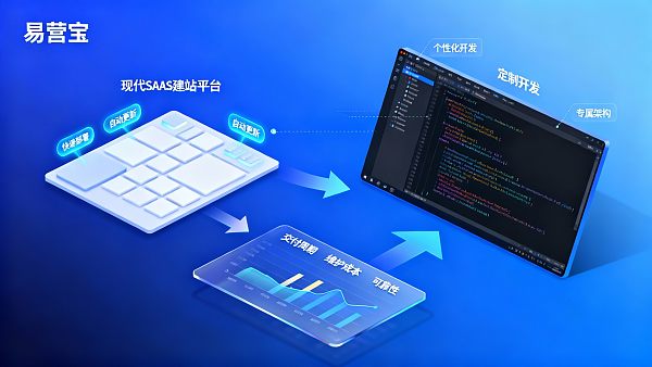 Сравнение SAAS-платформы для создания сайтов EasyYun с индивидуальной разработкой: оценка сроков поставки, затрат на обслуживание и надежности