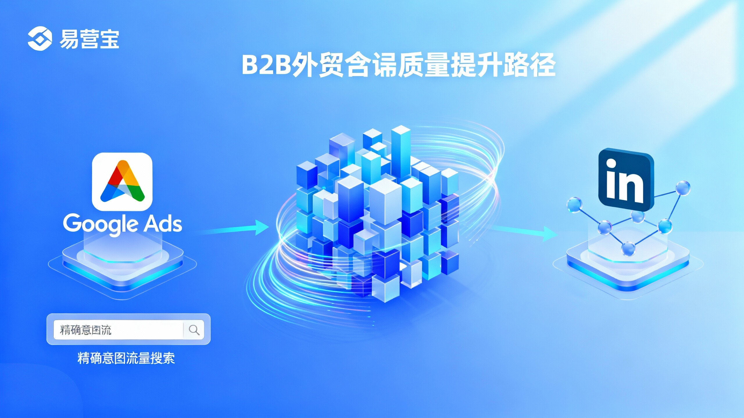 Как использовать Google Ads + LinkedIn для повышения качества запросов в B2B-экспорте