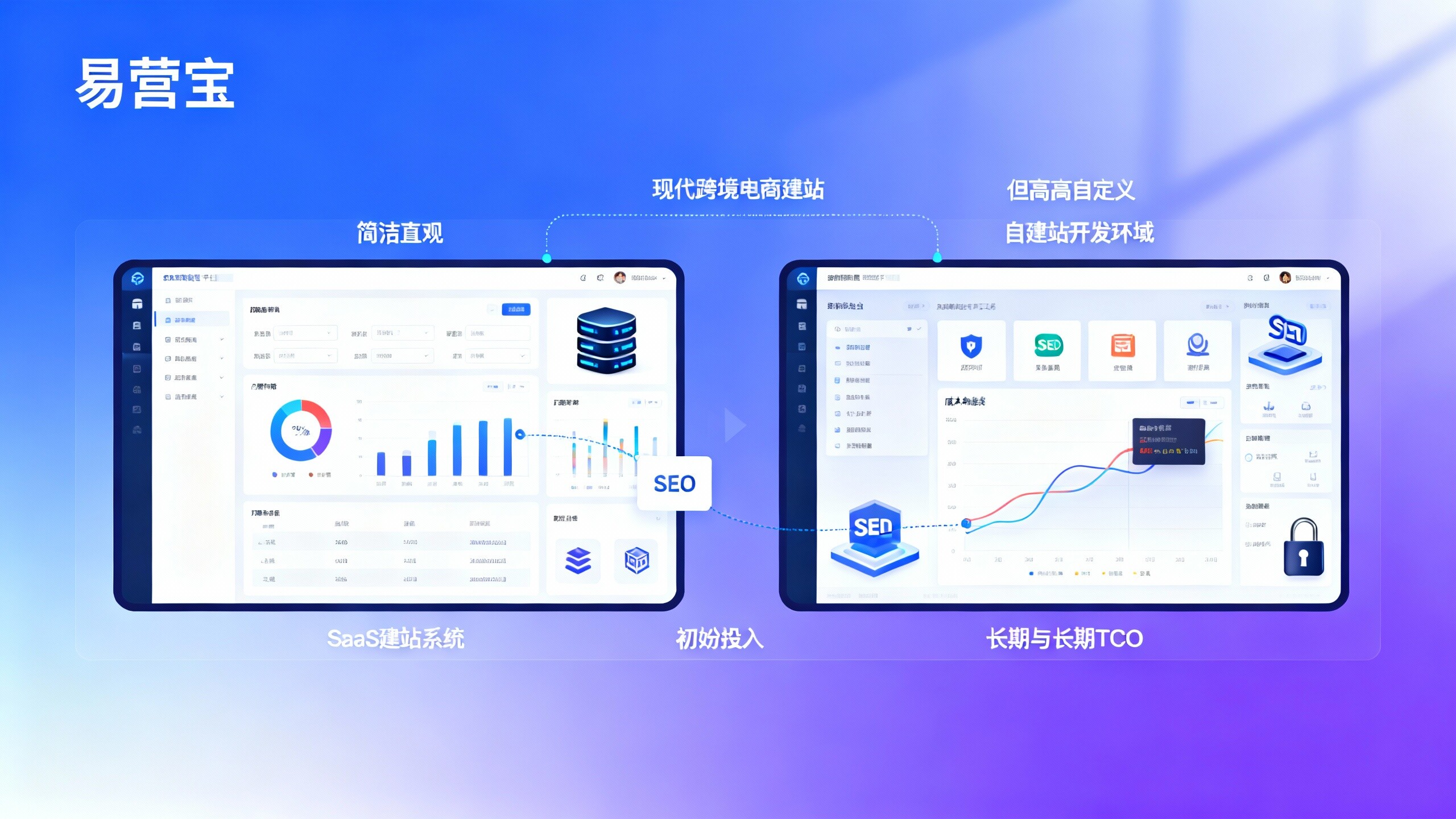 Выбор платформы для создания кросс-бордерного интернет-магазина в 2025 году: сравнение стоимости SaaS-систем и самостоятельной разработки Выбор платформы для создания кросс-бордерного интернет-магазина в 2025 году: сравнение стоимости SaaS-систем и самостоятельной разработки