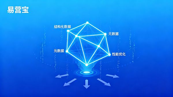 如何让网站内容被 AI 搜索推荐?结构化内容与元数据的企业实操 如何让网站内容被 AI 搜索推荐?结构化内容与元数据的企业实操