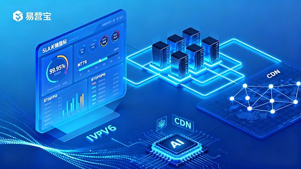 Надежные параметры и настройки SLA глобальной платформы SaaS для создания сайтов: обязательное чтение для технических руководителей