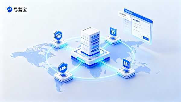 如何搭建一个外贸独立站?技术架构、费用与上线周期详解 如何搭建一个外贸独立站?技术架构、费用与上线周期详解