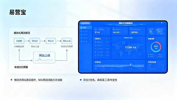 响应式自助建站工具在B2B 外贸营销网站建设中的集成与交付周期优化 响应式自助建站工具在B2B 外贸营销网站建设中的集成与交付周期优化