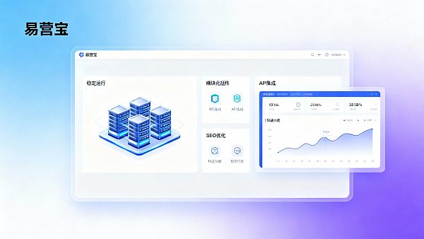 Обзор интеллектуальной платформы для создания сайтов: надежность, масштабируемость и сторонняя интеграция реальный отчет о тестировании