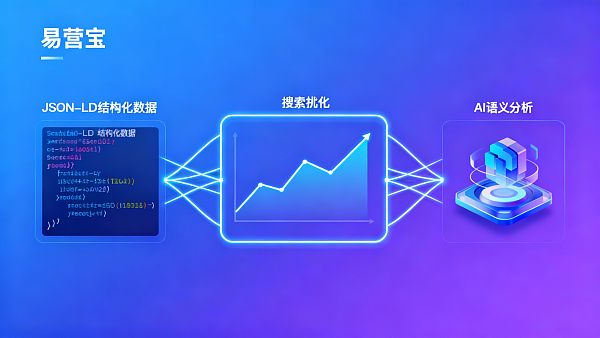 【智能建站平台如何实现自动SEO？】：揭秘AI驱动下的全自动获客与数字主权构建逻辑