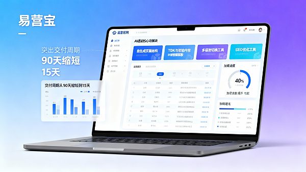 Как оценить пригодность искусственного интеллекта для создания официального сайта предприятия? 5 критериев оценки окупаемости инвестиций и цикла поставки