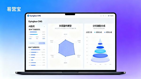 经销商如何基于Eyingbao SaaS CMS platform设计盈利模型与分销激励 经销商如何基于Eyingbao SaaS CMS platform设计盈利模型与分销激励