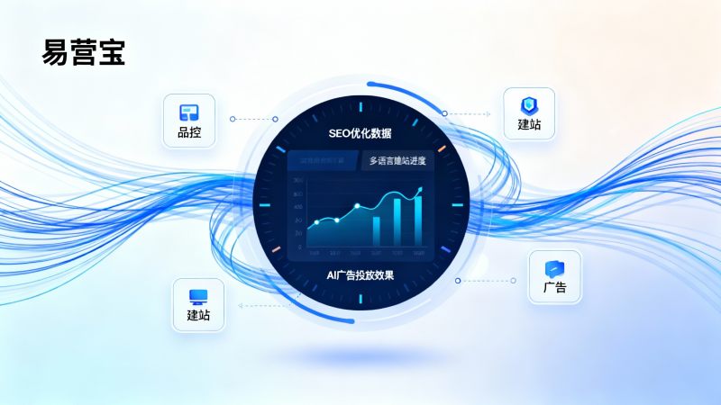 Практическое занятие по маркетингу EYB AI: пусть сотрудники службы контроля качества также быстро перейдут к работе с контентом