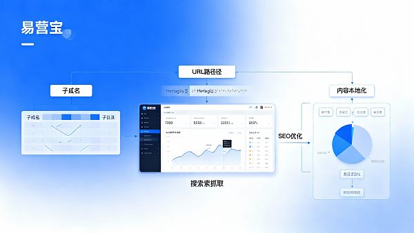 Как создать многоязычный сайт для повышения SEO и зарубежного трафика: практическое руководство по URL и Hreflang
