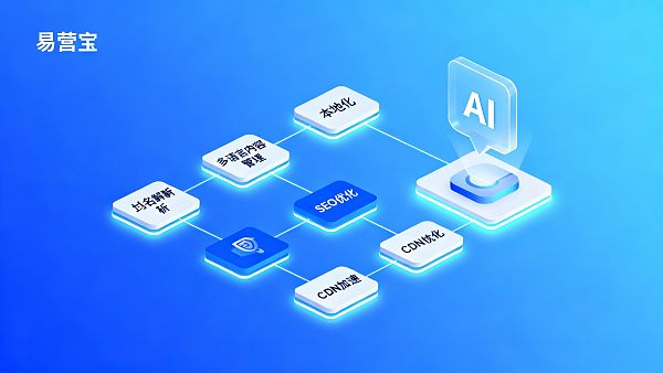 Часто задаваемые вопросы: как новички могут создавать многоязычные веб-сайты, избегая 10 распространенных ошибок