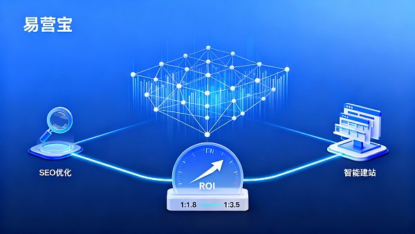 易营宝使用体验VS成本投入:企业决策者该如何评估ROI? 易营宝使用体验VS成本投入:企业决策者该如何评估ROI?