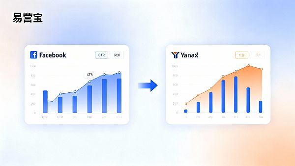 Оптимизация рекламы в Facebook vs размещение рекламы в Yandex: что лучше подходит для вашего внешнеторгового бизнеса?
